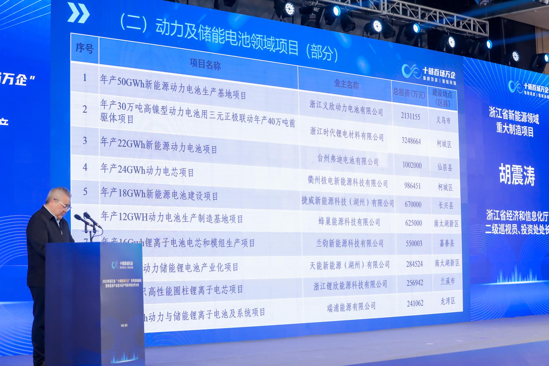 杭州会议摄影-2023年浙江省“十链百场万企”系列活动启动【图片直播】-现场照片-11
